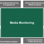 social media monitoring