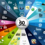 60 Sekunden Social Media