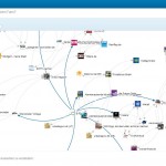 Social Media Monitoring, Social Media Tools