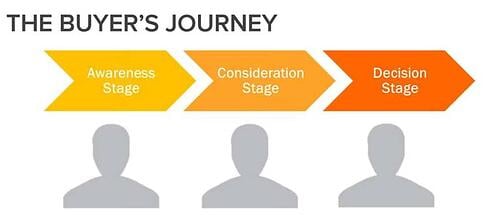 Inbound Marketing Agentur Stuttgart divia