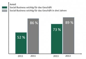 grafik_mit