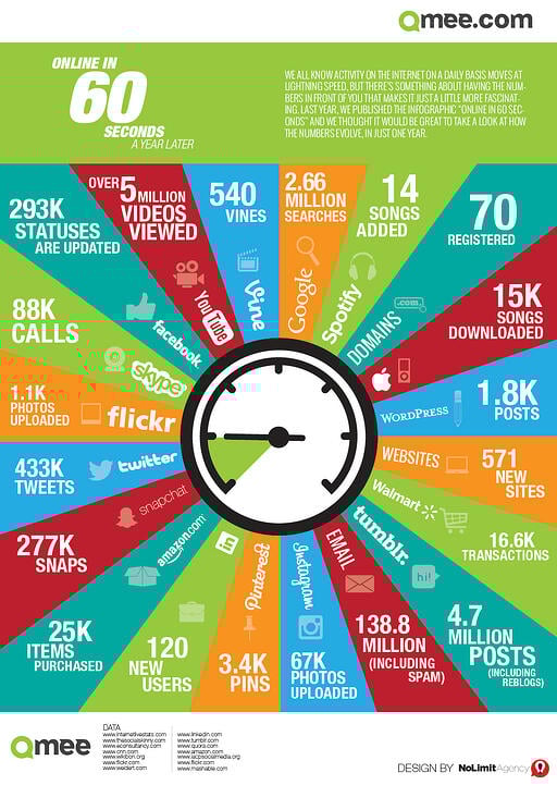 Qmee_online in 60 seconds