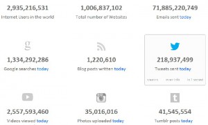 internetlivestats