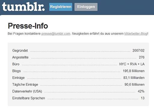 60 Sekunden tumblr