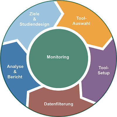 Media Monitoring