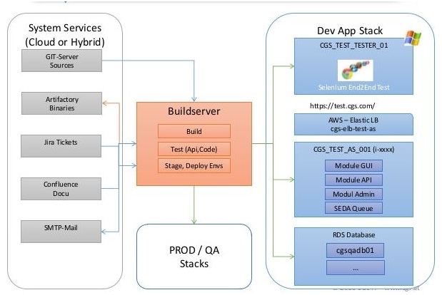 wifi-cloud-usecases