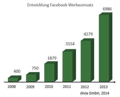 fb_umsatz