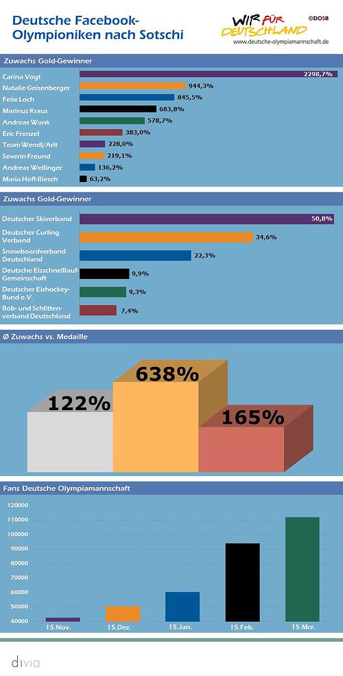 Infografik (3)