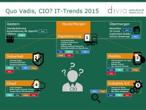 it-trends_2015_divia