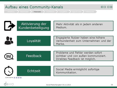 Aufbau eines Community-Kanals