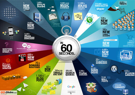 60 seconds_6-2011