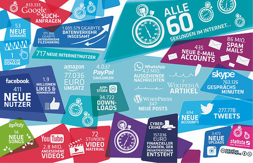 infografik_790_60_Sekunden_im_Internet_0113