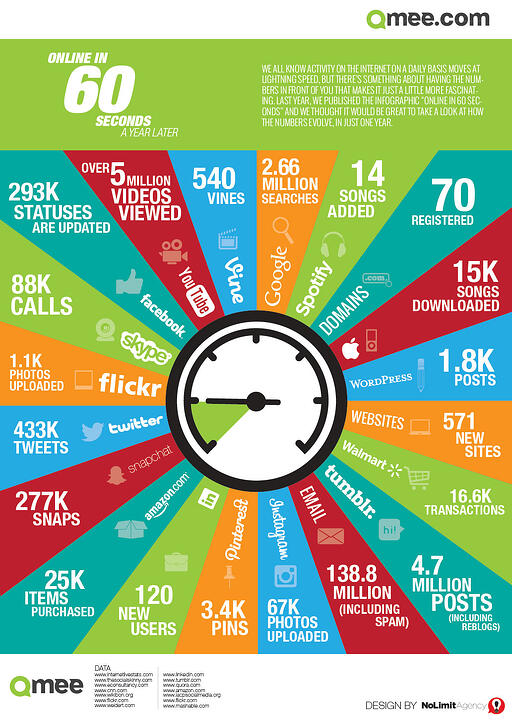 Qmee_online in 60 seconds
