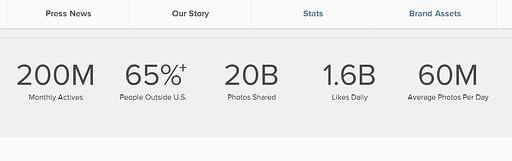 60 Sekunden Instagram
