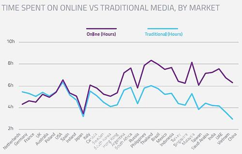 timespent_media