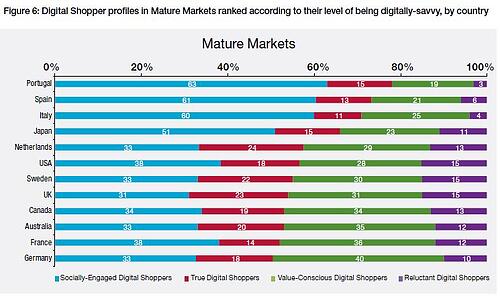 mature_markets