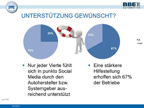 Social Media in KFZ-Betrieben