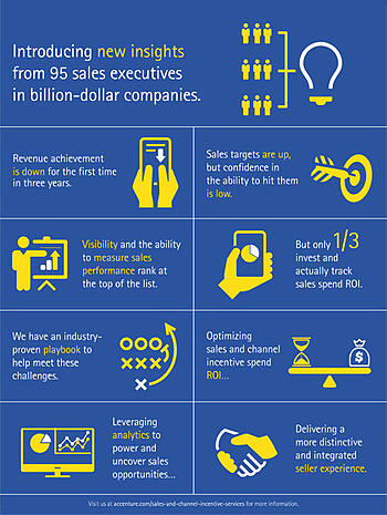  Accenture CSO Insights2014 Sales Performance Benchmark