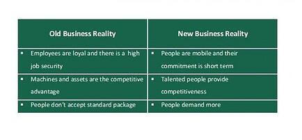 Old business reality vs. new business reality