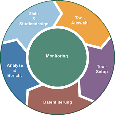 Media Monitoring