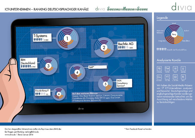 SMS_ICT_März_DE (1)