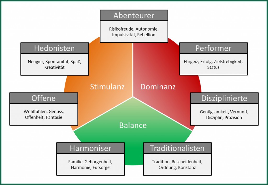 Neuromarketing und Zielgruppensegmentierung – wie Kaufentscheidungen ...