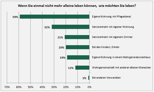 altersstudie