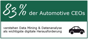 automotiveceo