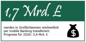 mobile banking zahl