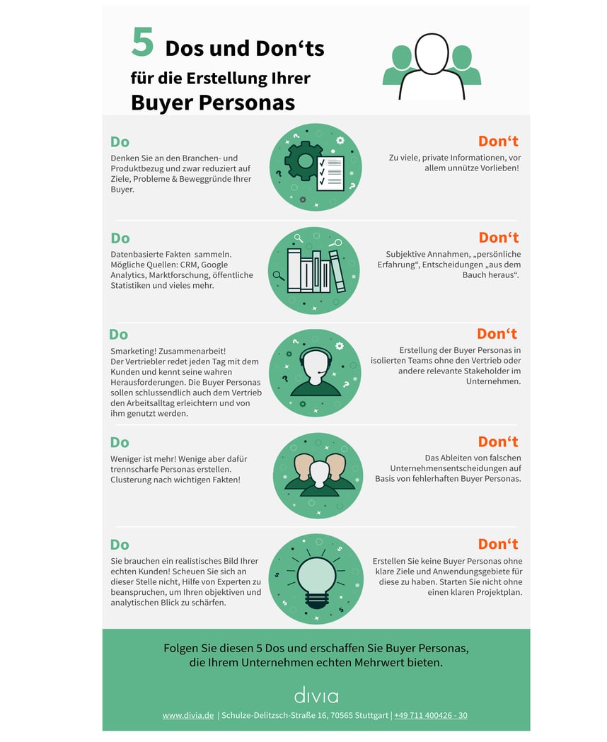 Infografik_Buyer Personas_Do's and Don'ts
