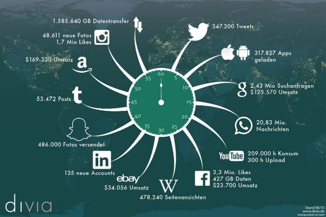 infografik 2015 60 sekunden internet blog