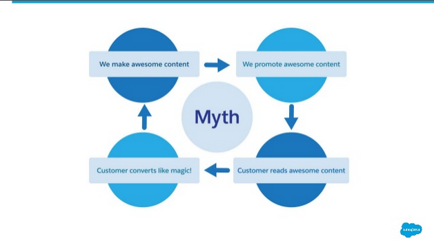 Buzzword Content Marketing