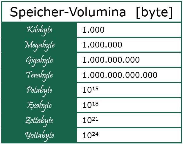 Die Beschreibung der Welt: Zu groß für Big Data